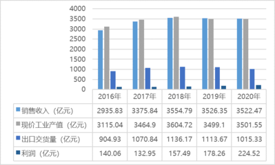 橡膠制品行業經營、技術特點及主要趨勢