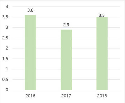 產城會&ldquo;區域畫像&rdquo;系列-佛山市產業發展報告(2018)