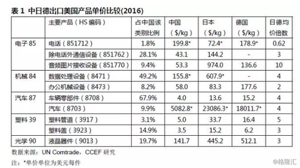 特朗普貿易政策的影響_財經_網