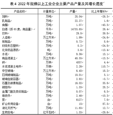 2022年山西省晉中市祁縣國民經(jīng)濟(jì)和 社會發(fā)展統(tǒng)計公報
