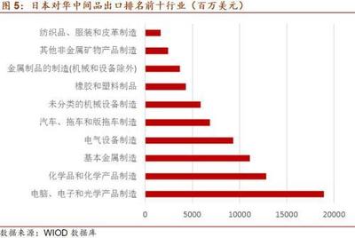 招商宏觀 日本疫情對(duì)全球產(chǎn)業(yè)鏈的沖擊及對(duì)我國橡膠制品業(yè)的潛在影響
